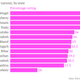Image for article titled Voter turnout has been high across India; here’s how the states stack up